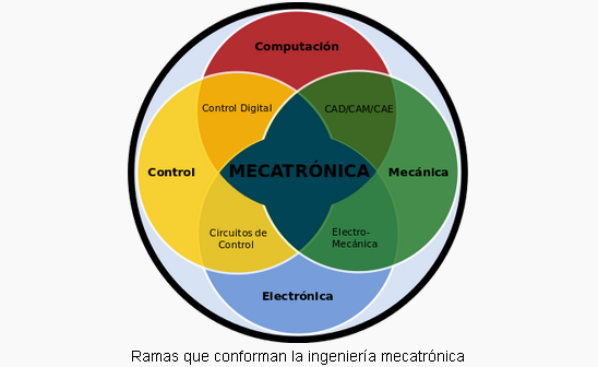 ¿Interesado en estudiar ingeniería mecatrónica?