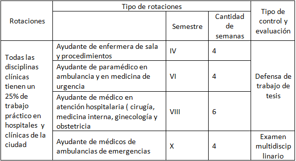 Cuánto dura la carrera de medicina en Rusia? | Blog de ALAR, Universidades  en Rusia, Estudios en Rusia