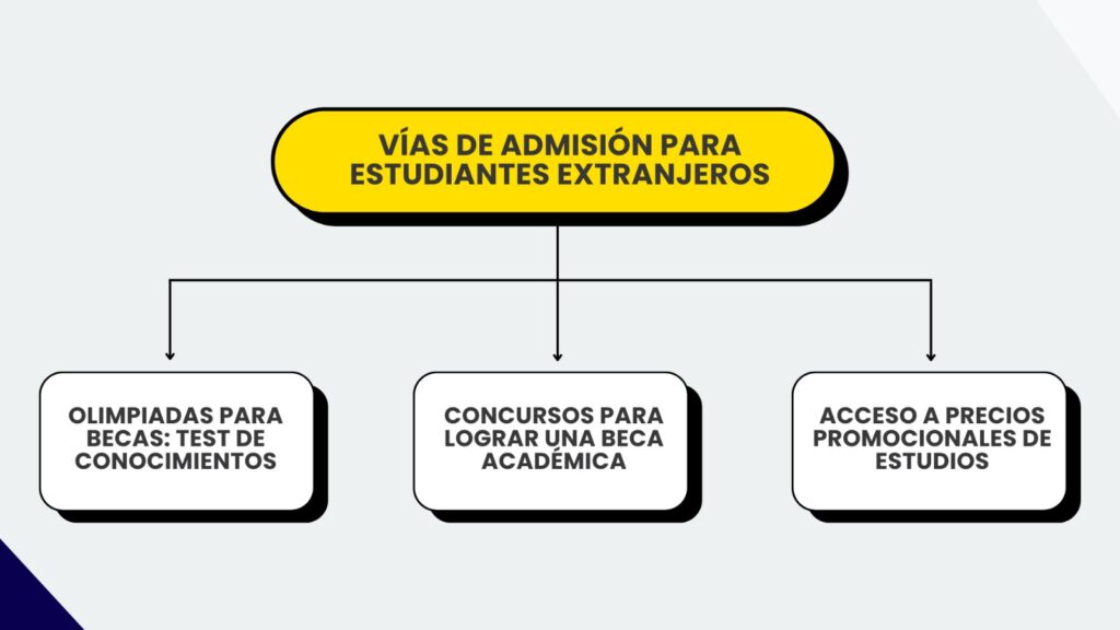 alternativas de admision Higher School of Economics o HSE